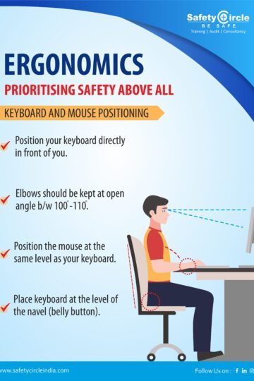 Safety Poster on Ergonomics and postures