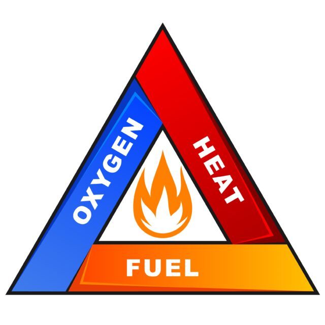 Fire Safety Triangle