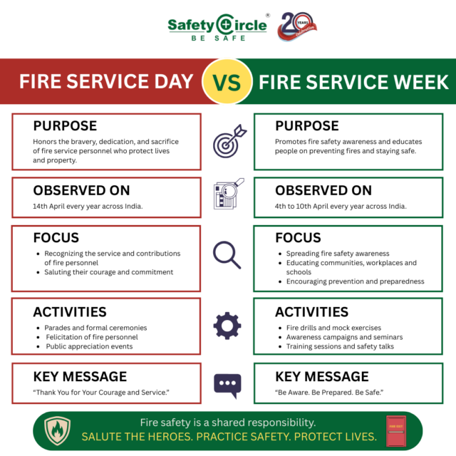 Fire Safety Day vs Fire Safety Week