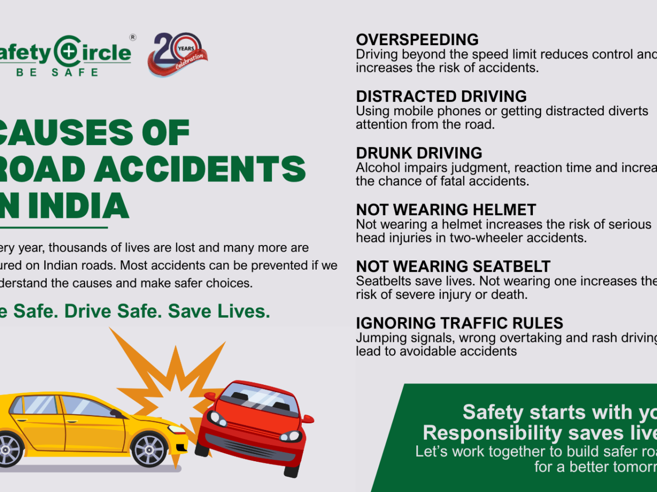 Common Causes of Road Accidents in India and How to Prevent Them