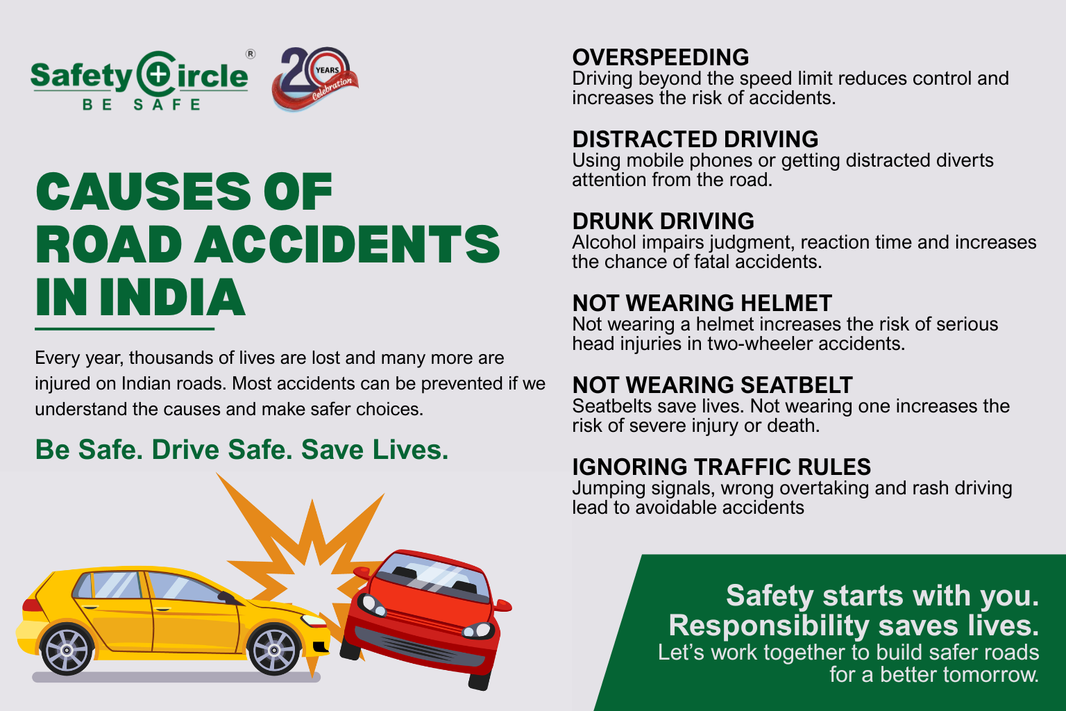 Causes of Road Accidents in India